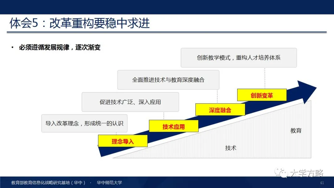 PPT丨华中师范大学杨宗凯：国家级教学成果奖（特等奖）报告分享