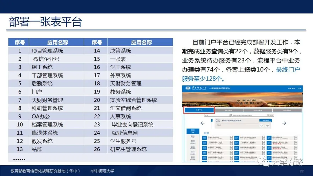 PPT丨华中师范大学杨宗凯：国家级教学成果奖（特等奖）报告分享