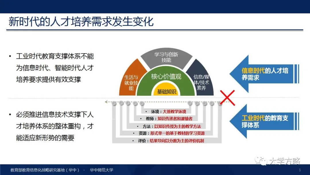 PPT丨华中师范大学杨宗凯：国家级教学成果奖（特等奖）报告分享