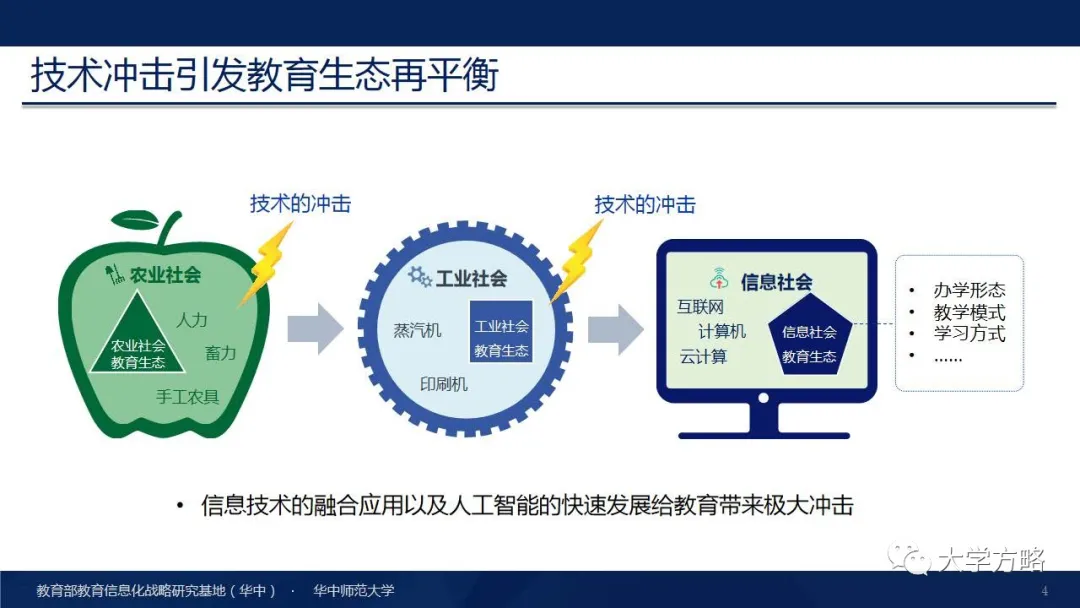 PPT丨华中师范大学杨宗凯：国家级教学成果奖（特等奖）报告分享