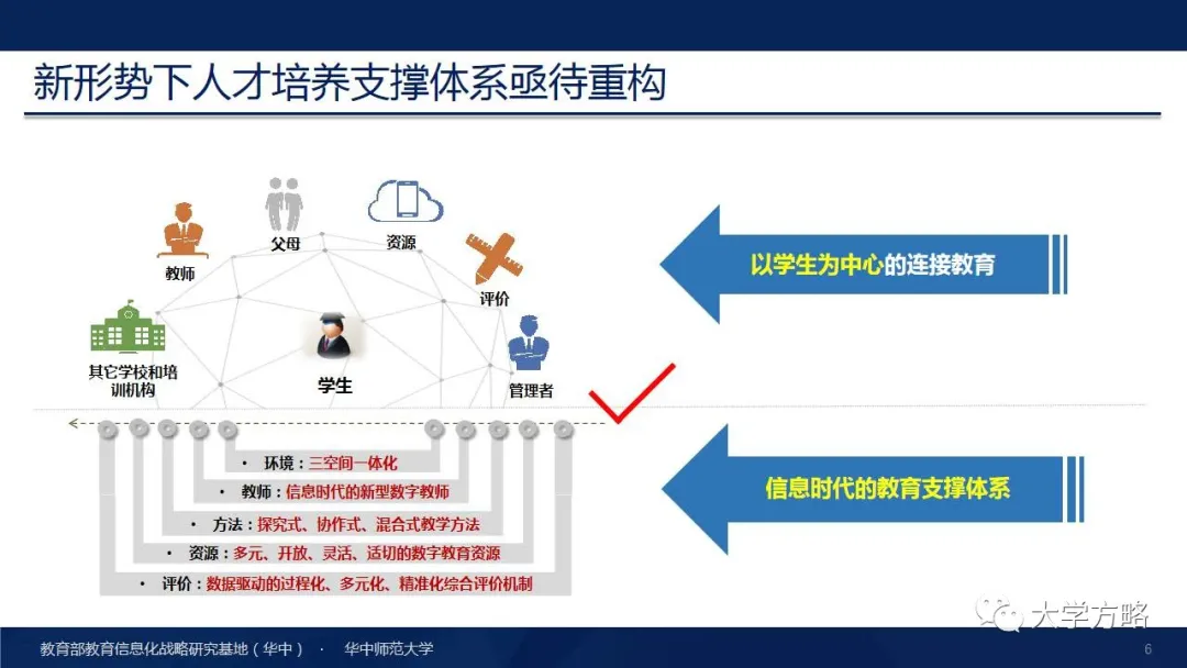 PPT丨华中师范大学杨宗凯：国家级教学成果奖（特等奖）报告分享