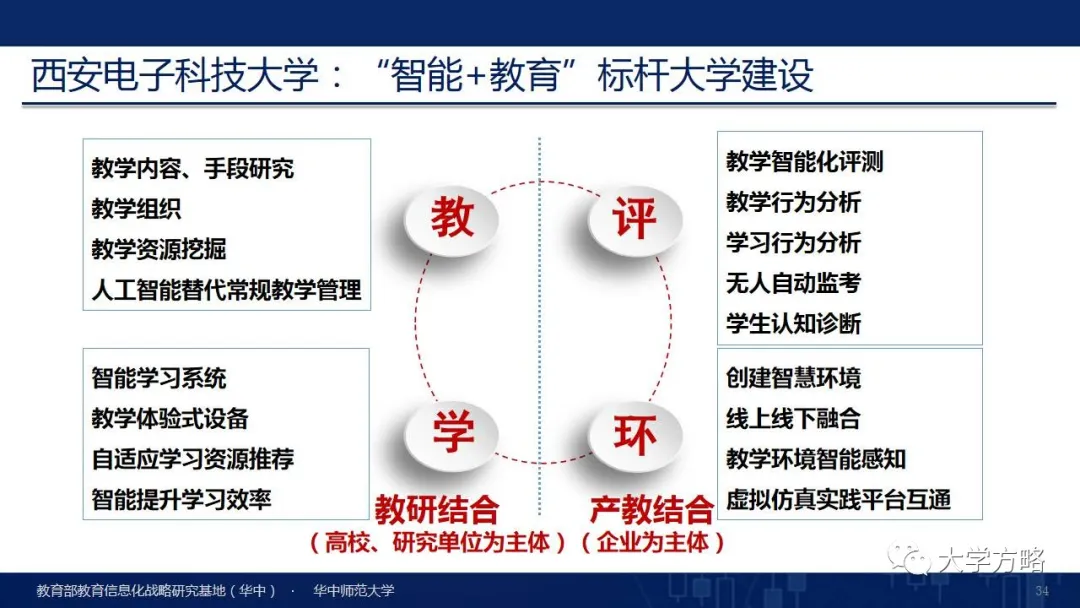 PPT丨华中师范大学杨宗凯：国家级教学成果奖（特等奖）报告分享