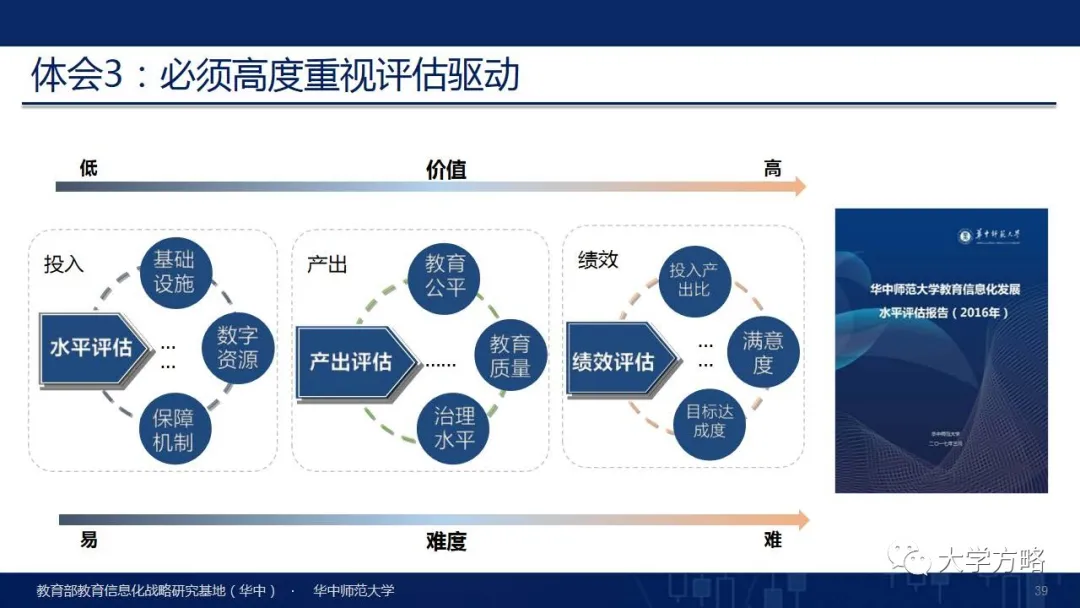 PPT丨华中师范大学杨宗凯：国家级教学成果奖（特等奖）报告分享