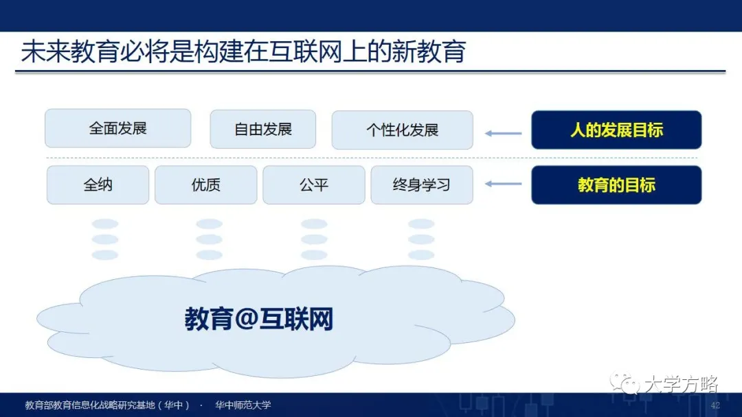 PPT丨华中师范大学杨宗凯：国家级教学成果奖（特等奖）报告分享