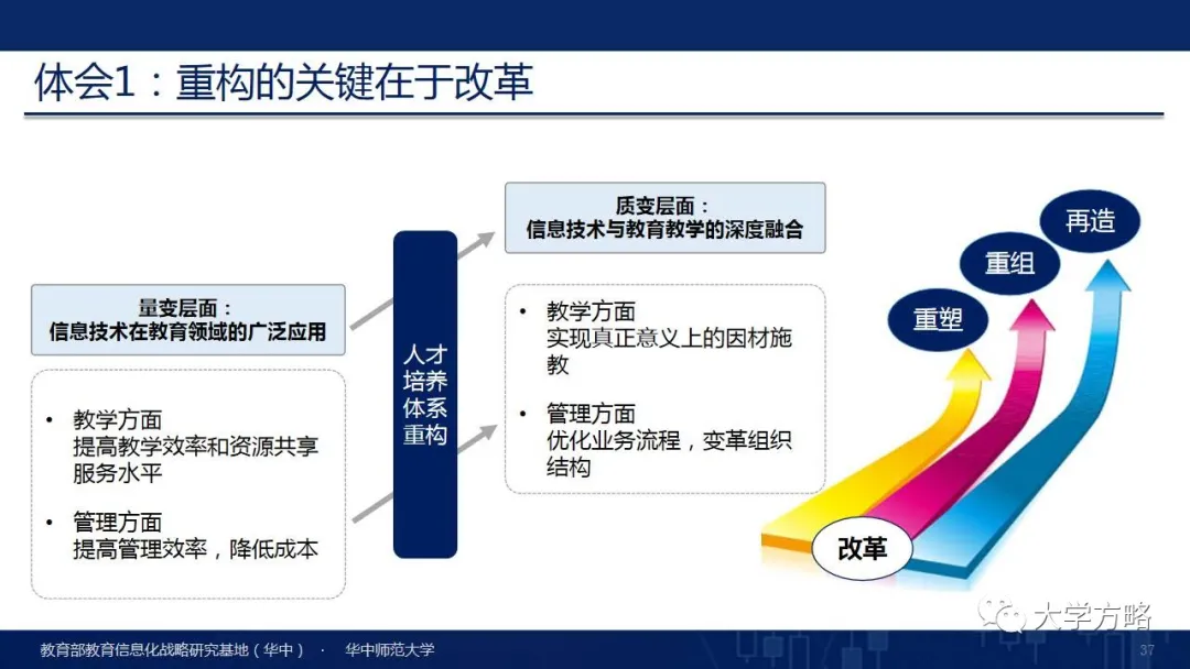 PPT丨华中师范大学杨宗凯：国家级教学成果奖（特等奖）报告分享