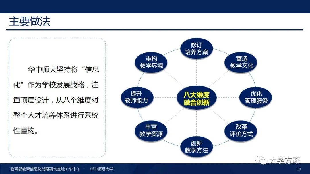 PPT丨华中师范大学杨宗凯：国家级教学成果奖（特等奖）报告分享